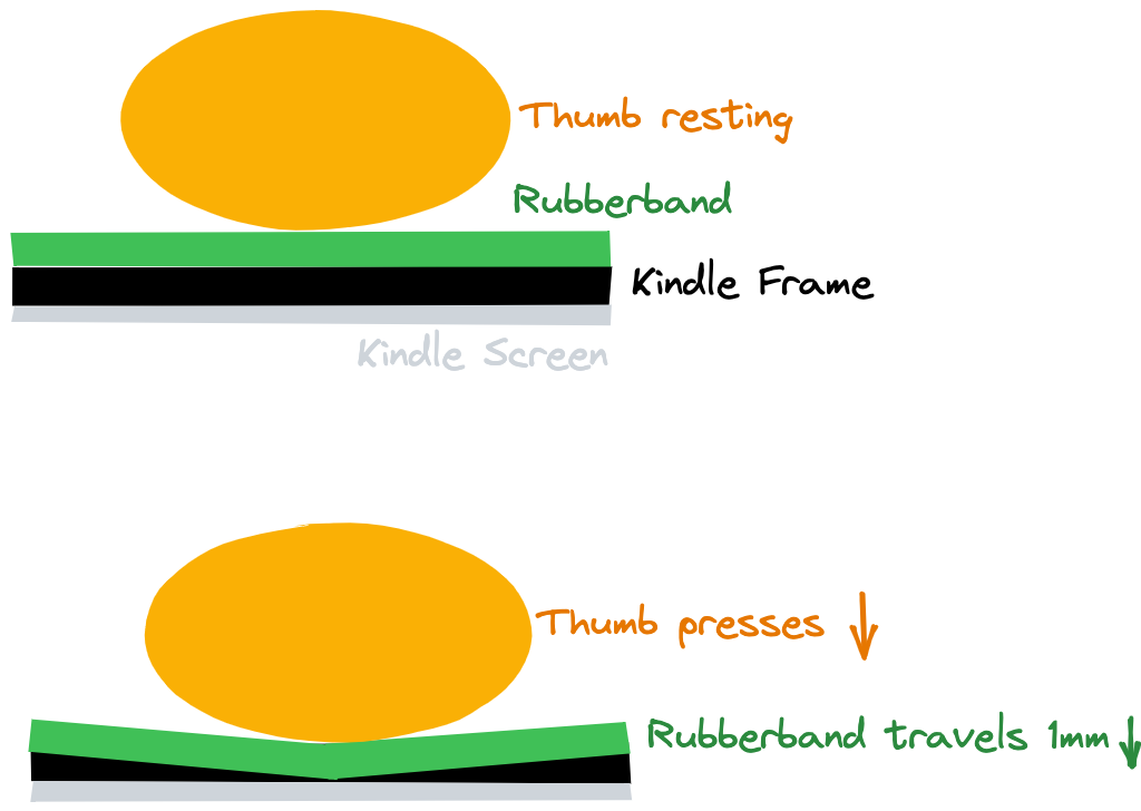 Side-View Rubber Press.excalidraw.png